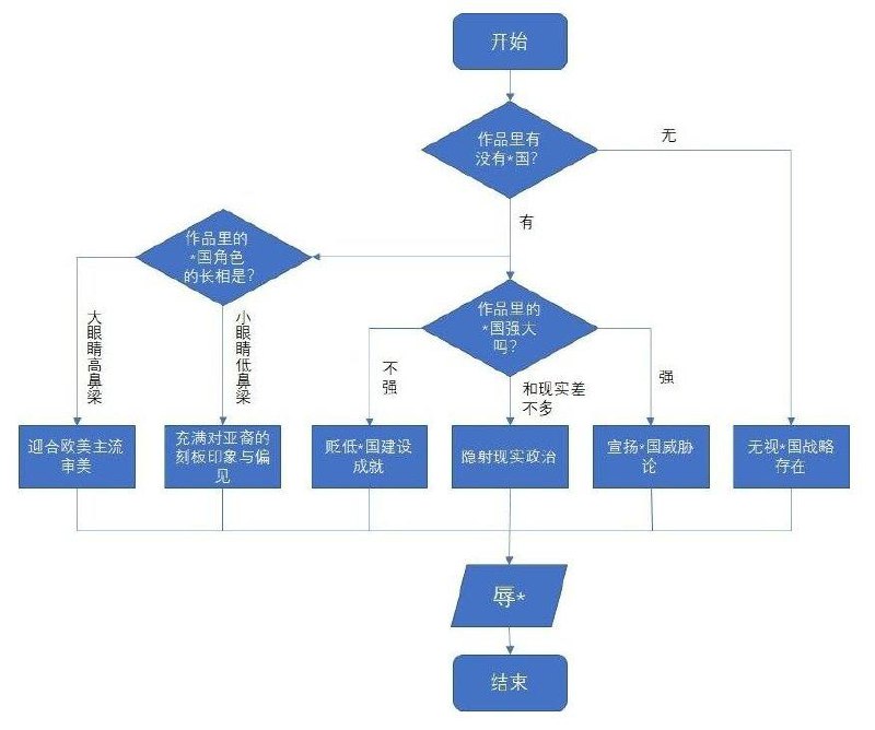 知乎提问