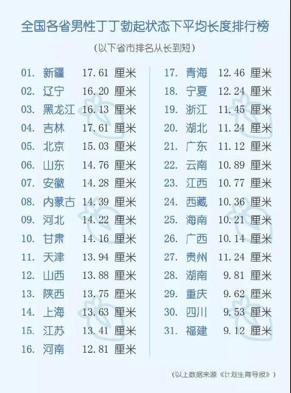 来看看你有没有拖后腿😄