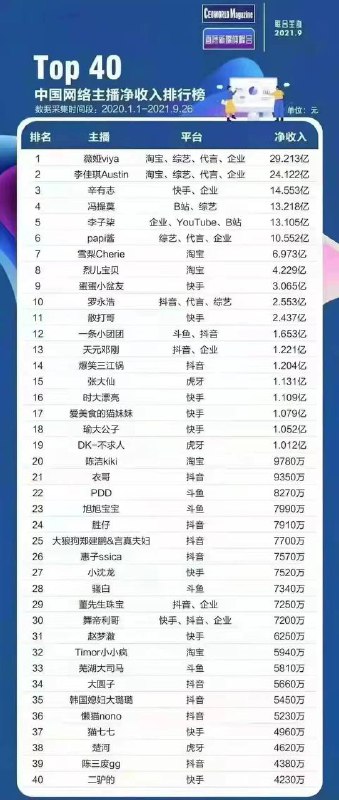 网红 主播 还是有钱💰啊！网红 主播 还是有钱💰啊！