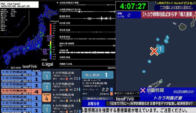 日本末日预言时间为凌晨4点，超过20万人熬夜看直播，大地震并没有发生日本末日预言时间为凌晨4点，超过20万人熬夜看直播，大地震并没有发生
