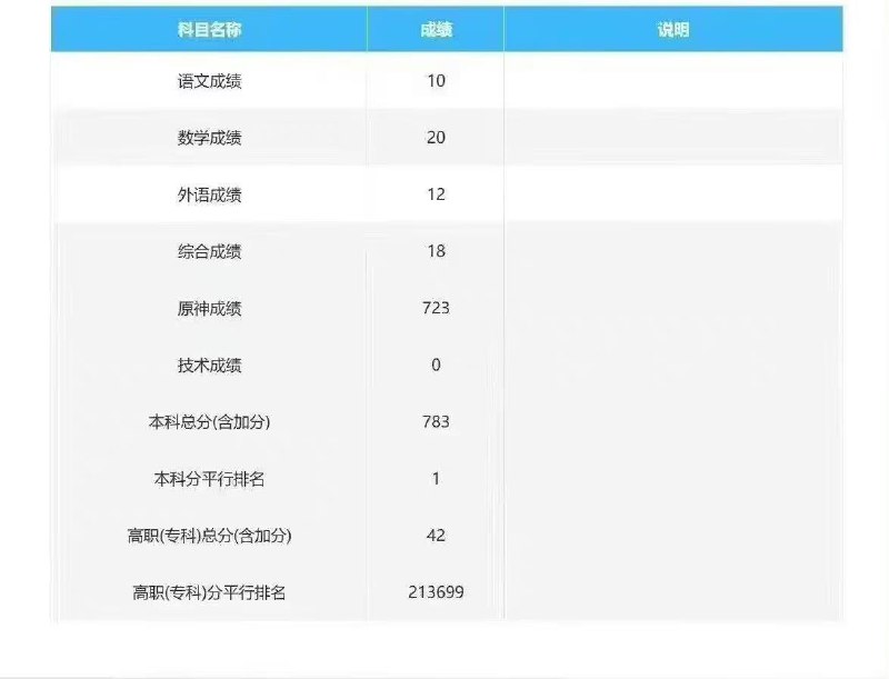 出分！