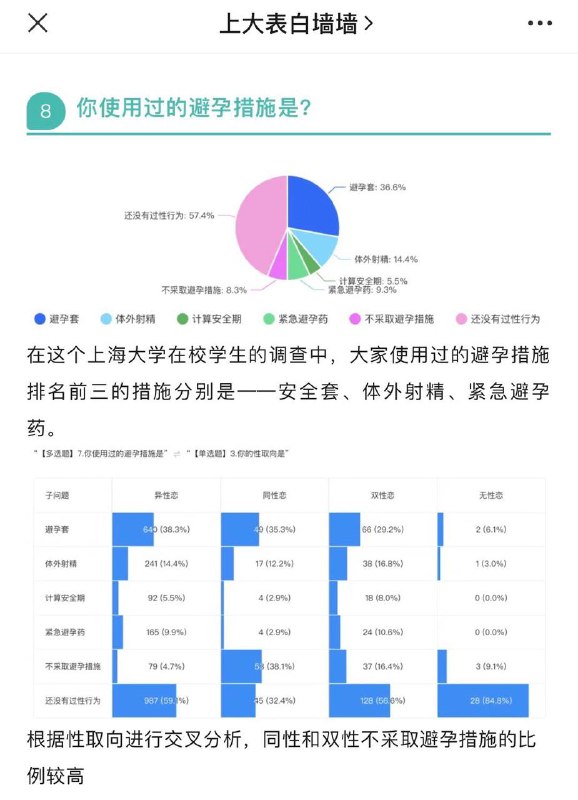 同性恋吃避孕药计算安全期是吧🤔️