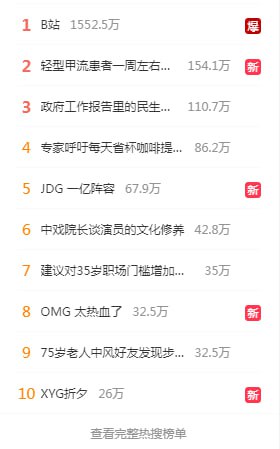 B站崩一次上一次热搜，叔叔太狡猾了