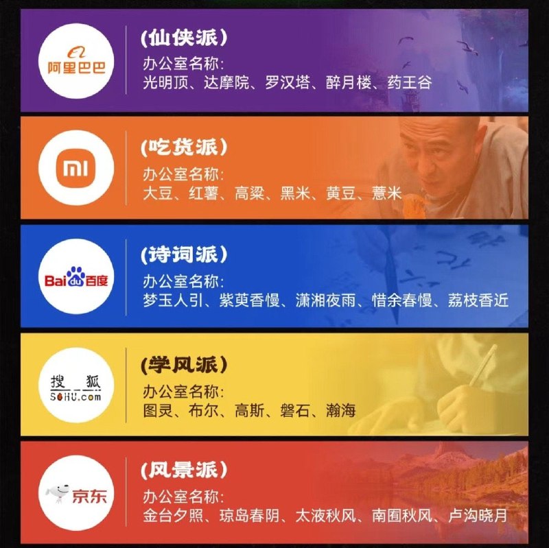 互联网大厂会议室名大赏🤔