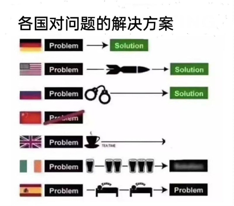 🤔️