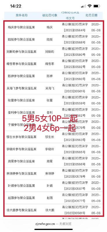 浙江通报6男子参加同性淫乱聚会男同6P上热搜了，但下面这个好像更牛批啊😅浙江通报6男子参加同性淫乱聚会男同6P上热搜了，但下面这个好像更牛批啊😅