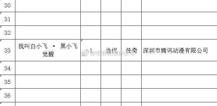 我叫白小飞(尸兄)动画特别篇《#我叫白小飞·黑小飞觉醒》制作决定！备案信息公开，共1集