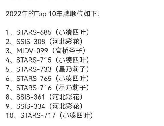2022日本老师作品Top10基于FANZA的销量排名