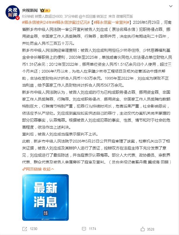 释永信被判24年2026年5月29日，河南省新乡市中级人民法院一审公开宣判被告人刘应成（原法名释永信）犯职务侵占罪、挪用资金罪、非国家工作人员受贿罪、行贿罪，数罪并罚，决定执行有期徒刑二十四年，并处罚金人民币三百五十万元