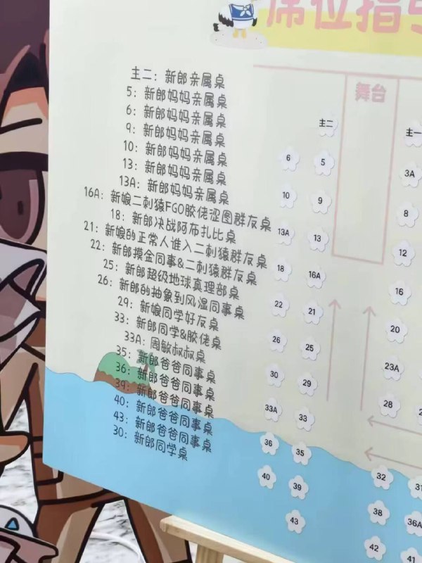 二次元主题婚礼😮二次元主题婚礼😮