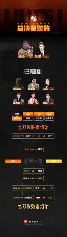 虎扑男神大赛，良子最终战胜胡歌夺冠