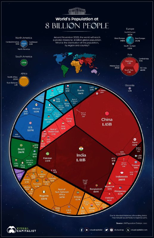 最新投胎概率分布图，来看看下一局跳哪里（原图见评论区）