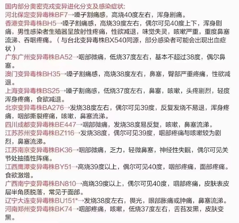 #奥密克戎 阳性症状参考