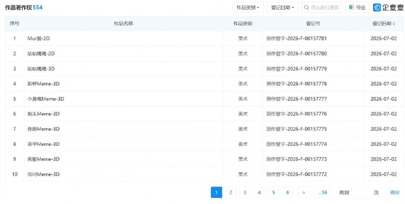 字节跳动注册咕咕嘎嘎著作权北京字跳网络技术有限公司（字节跳动子公司）近期将”咕咕嘎嘎“等Meme登记了作品著作权，引发的争议不小