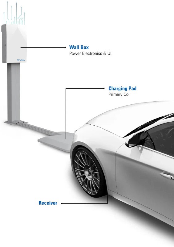 特斯拉或将推出无线充电 特斯拉国际有限公司 Tesla International BV 有意收购一家德国公司 Wiferion，后者主打业务正是电动车辆的无线充电