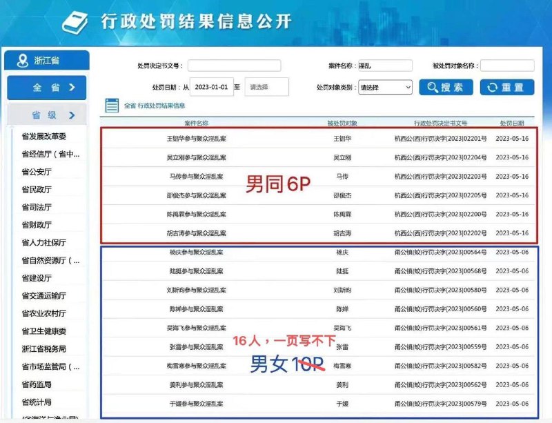 浙江通报6男子参加同性淫乱聚会男同6P上热搜了，但下面这个好像更牛批啊😅浙江通报6男子参加同性淫乱聚会男同6P上热搜了，但下面这个好像更牛批啊😅