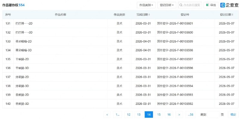 字节跳动注册咕咕嘎嘎著作权北京字跳网络技术有限公司（字节跳动子公司）近期将”咕咕嘎嘎“等Meme登记了作品著作权，引发的争议不小