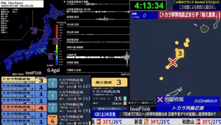 日本末日预言时间为凌晨4点，超过20万人熬夜看直播，大地震并没有发生日本末日预言时间为凌晨4点，超过20万人熬夜看直播，大地震并没有发生