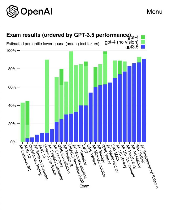 #GPT-4上线，看介绍属于是碾压之前的GPT3.5了