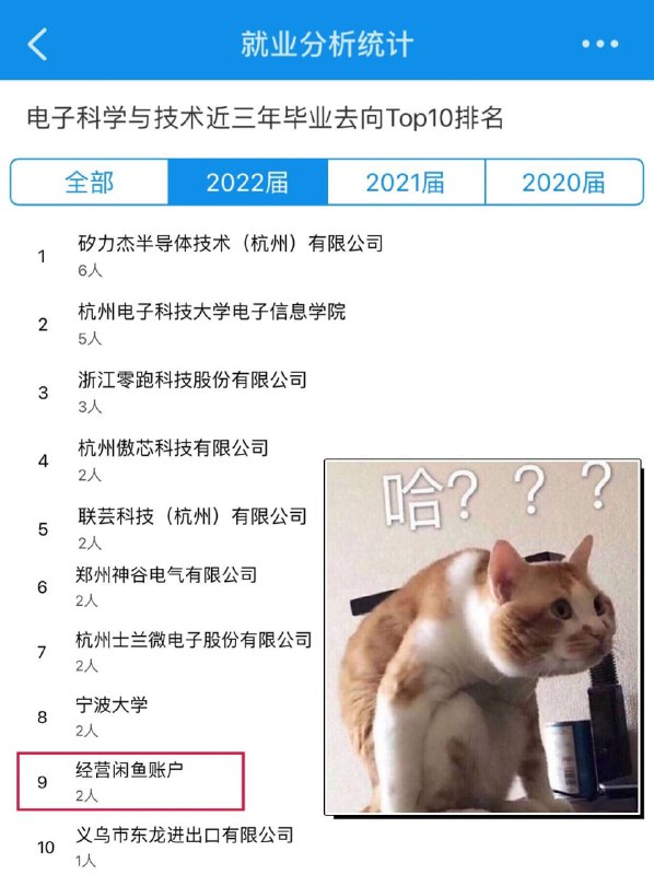 大学生灵活就业😅大学生灵活就业😅