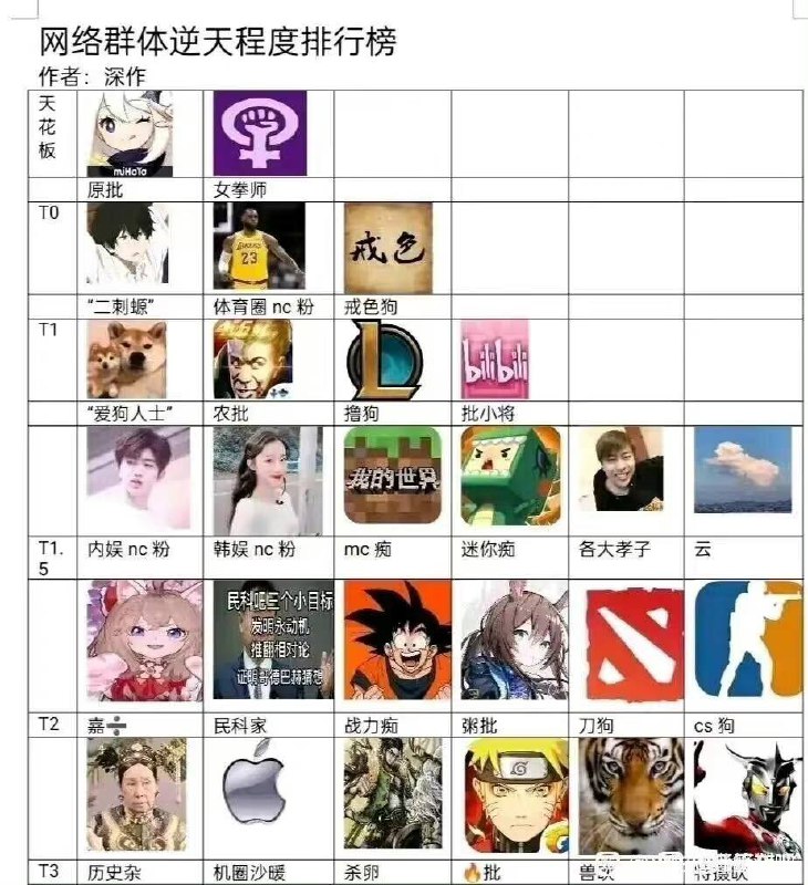 都来对号入座！