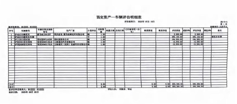 沪爷专享拍卖，车评估2500，牌照评估48万，起拍价34万👀沪爷专享拍卖，车评估2500，牌照评估48万，起拍价34万👀