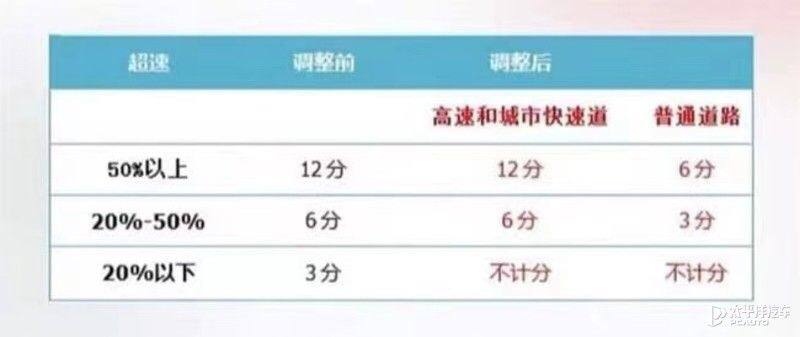 新交规