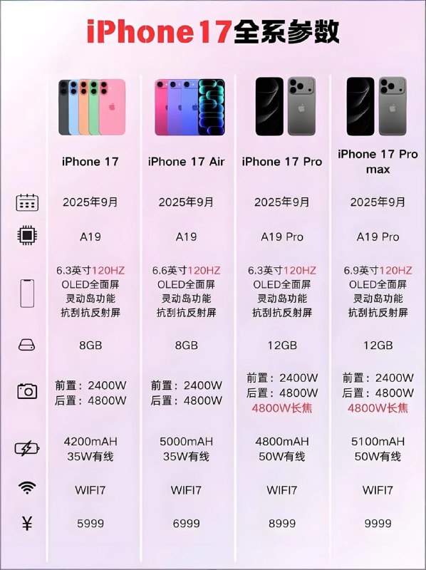 昨晚苹果发布会