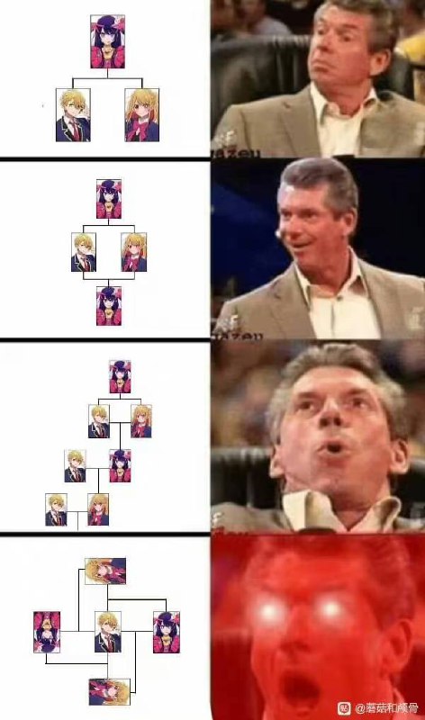 ？