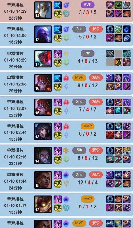 疑似马斯克的AI（Grok）登顶LOL韩服，胜率甚至高达92%，52胜/4负，远高于韩服Top100人类选手（普遍胜率50%-75%）；打野位胜率100%，中单位输掉4局（使用丽桑卓、蛇女等英雄时出现操作失误）