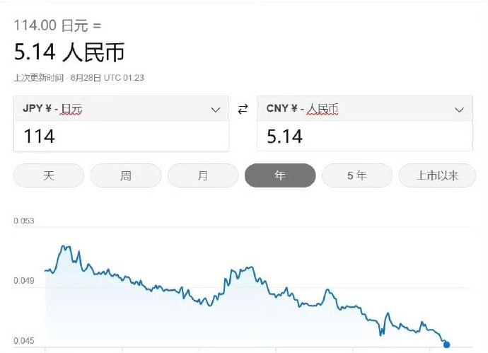 两年前的6月份和今年的6月份，时隔两年终于凑齐了😂两年前的6月份和今年的6月份，时隔两年终于凑齐了😂