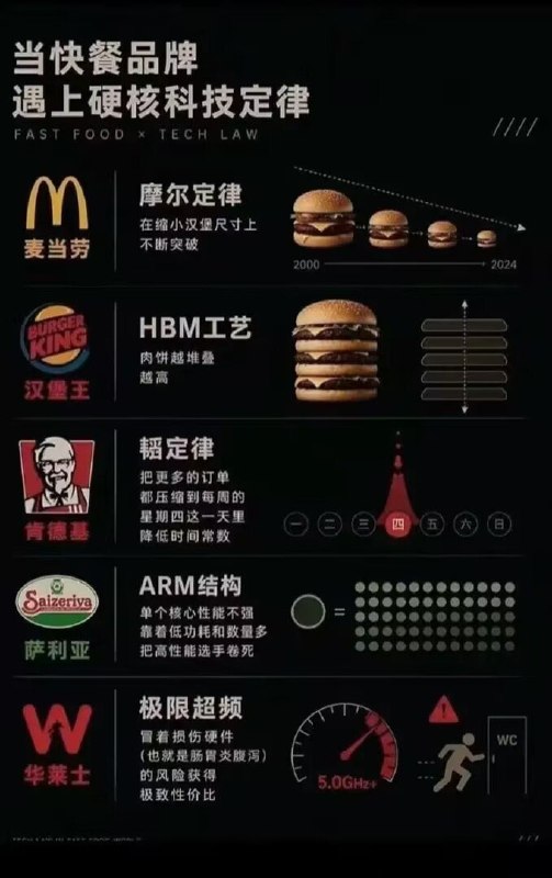 这极限超频我绷不住了😅