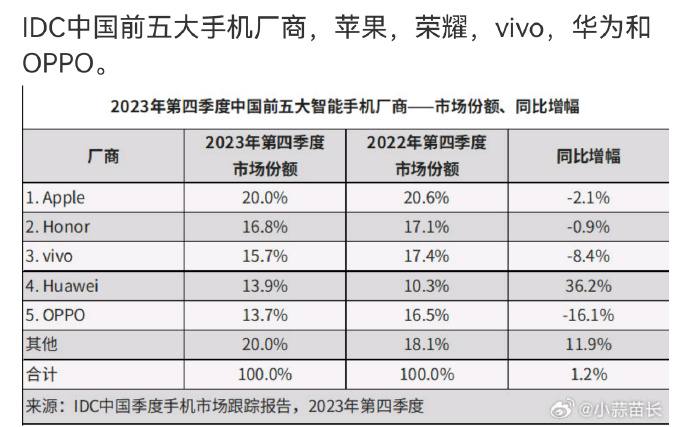 《others商标已被小米注册》《others商标已被小米注册》
