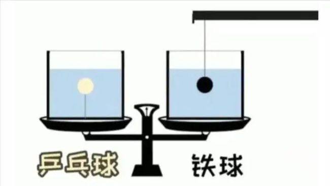 睡前考考大家🤓 天秤会往哪儿边倾斜？
