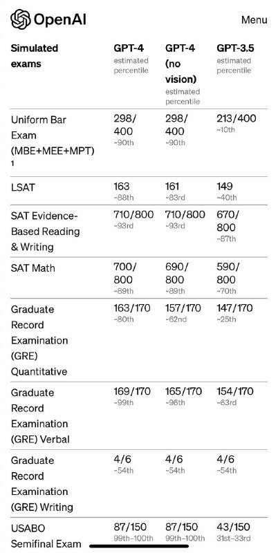 #GPT-4上线，看介绍属于是碾压之前的GPT3.5了