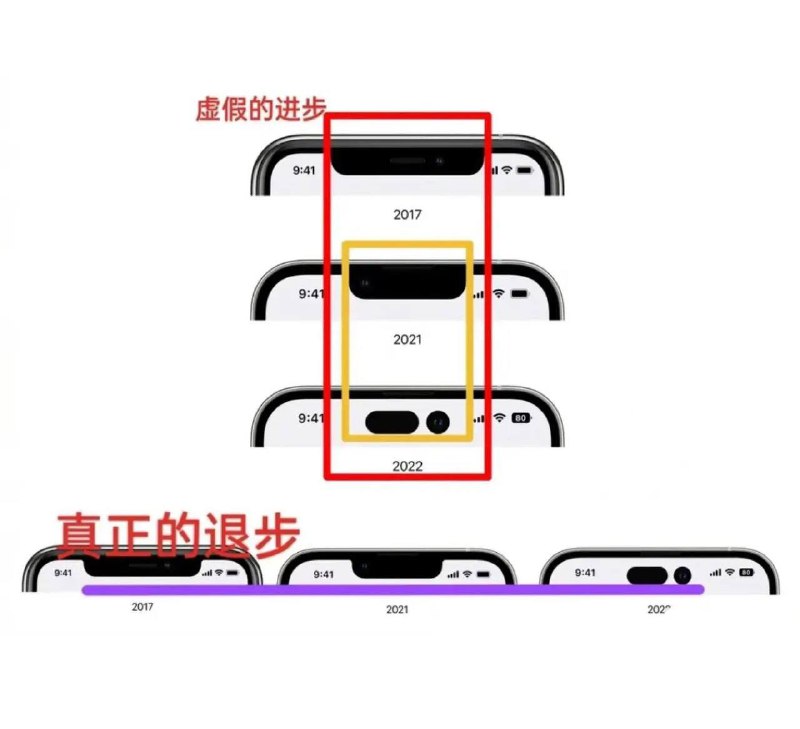 #iphone 14 刘海