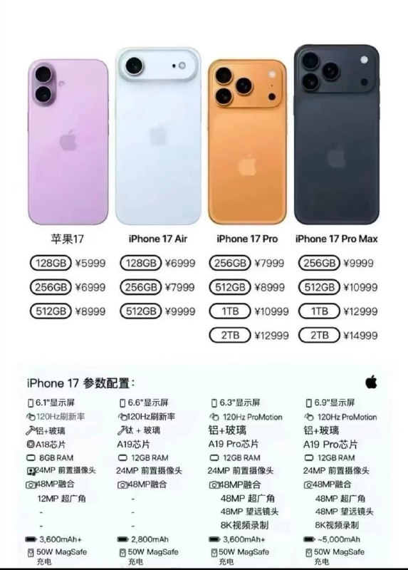 昨晚苹果发布会