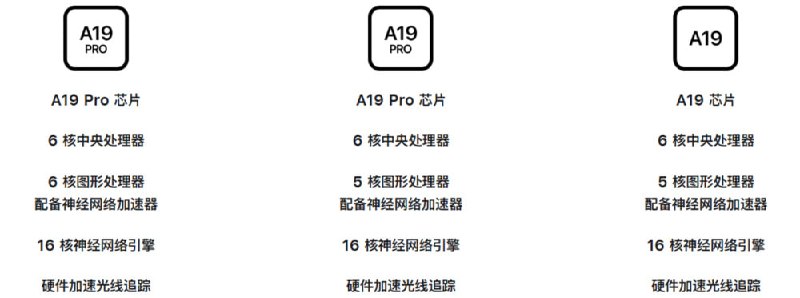 昨晚苹果发布会