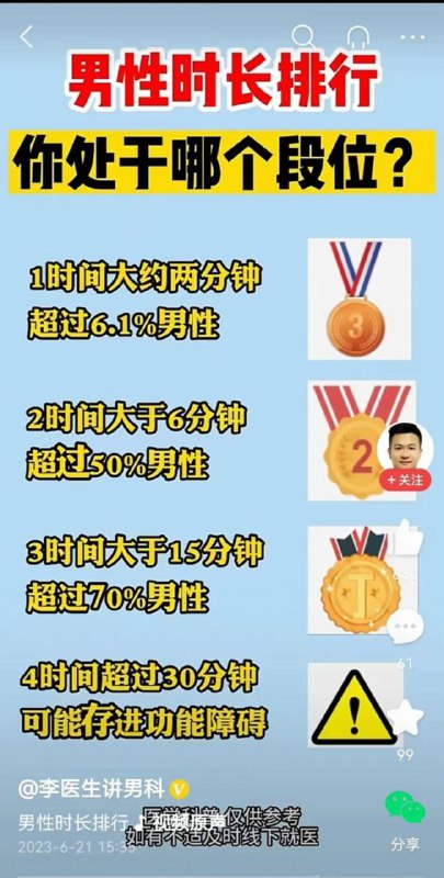 可恶啊！就差一分钟就进前三名了😡