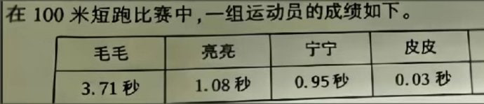 真厉害啊，皮皮都超音速了🌚